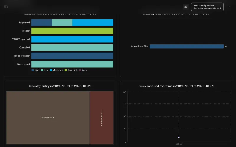 Dashboard charts for a reporting period